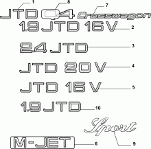 70715/00 ОБОЗНАЧЕНИЯ МОДЕЛИ 